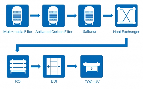 工业水处理工程EPC-纯水超纯水-医药行业.jpg
